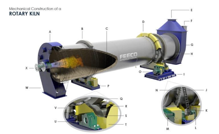 rotary kiln spare parts for cement plant